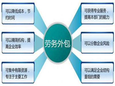 劳务外包