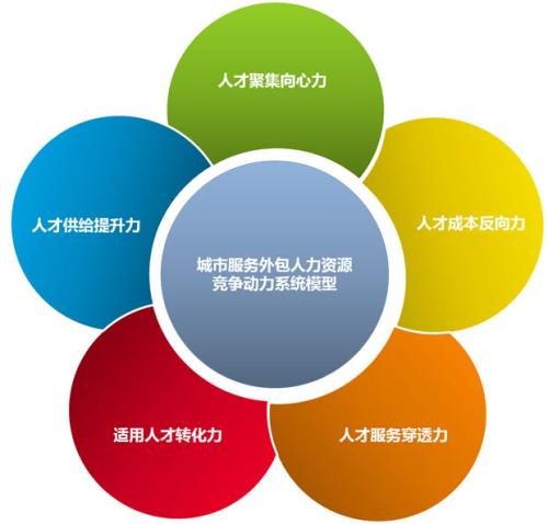 常州人力资源公司