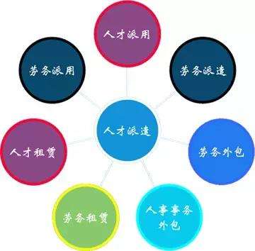 劳务外包