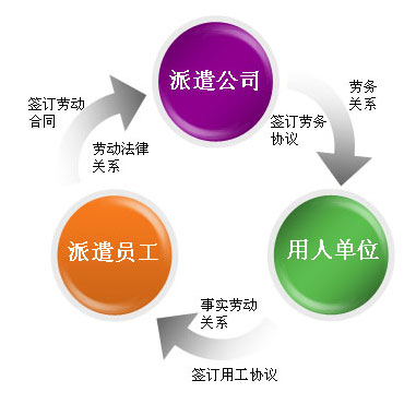 无锡劳务派遣